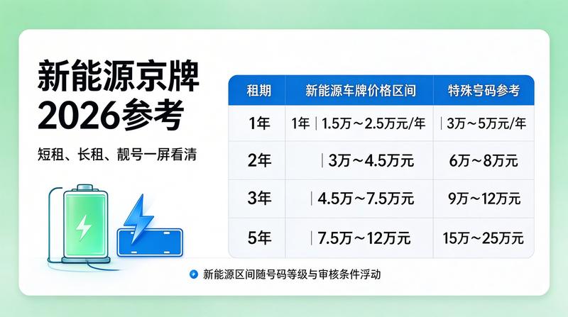2026年北京汽车交易市场